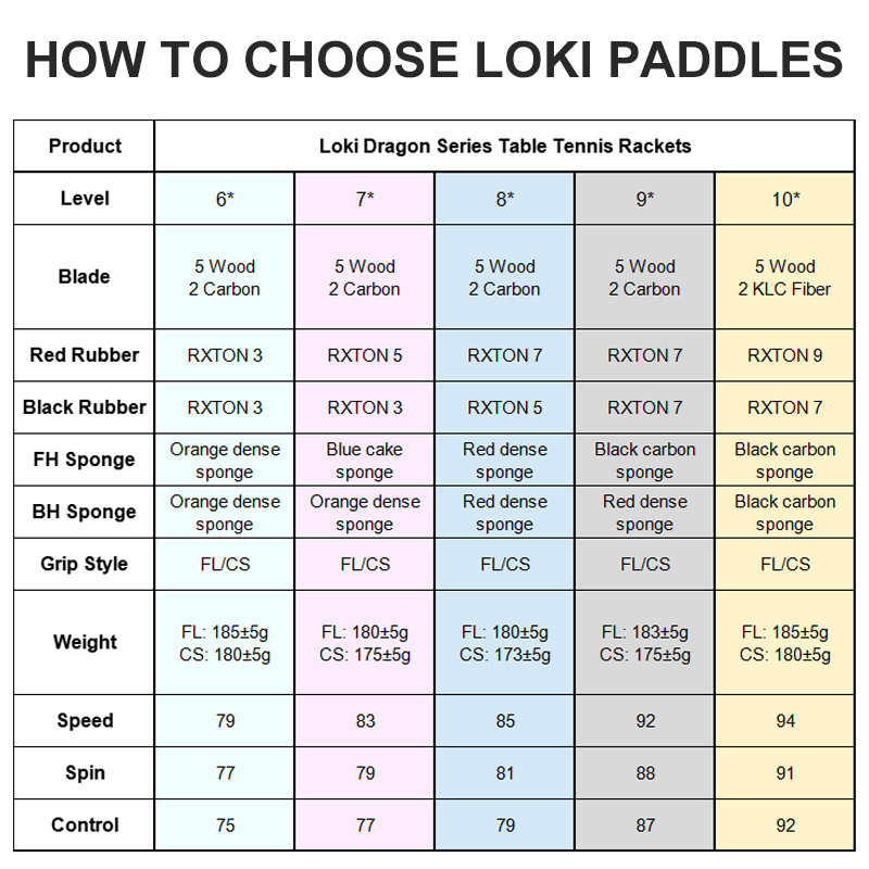 Original LOKI Table Tennis Rac - Table Tennis Zhang Jike 评论和价格